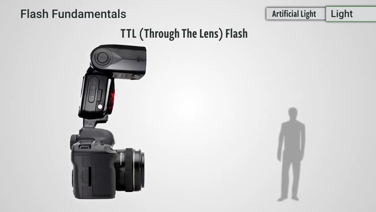 Camera firing a pre-flash before the main exposure