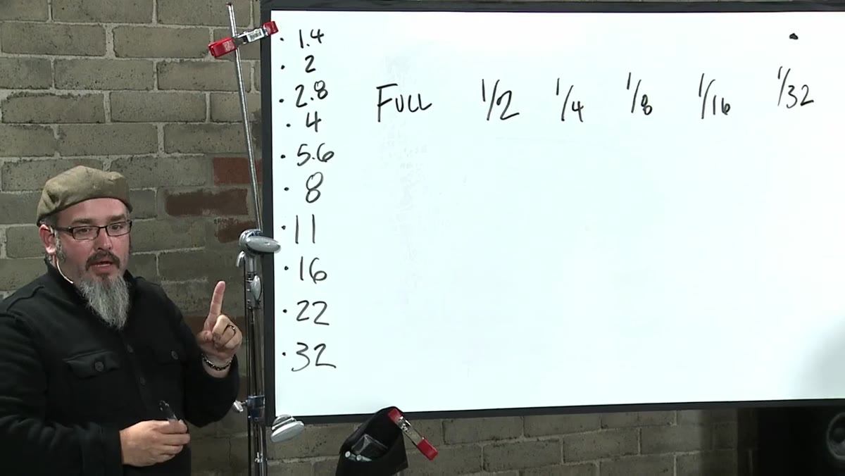 Aperture values listed alongside flash power, showing one-stop increments