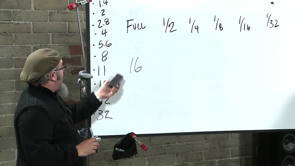 Chart showing flash power settings mapped to corresponding aperture values