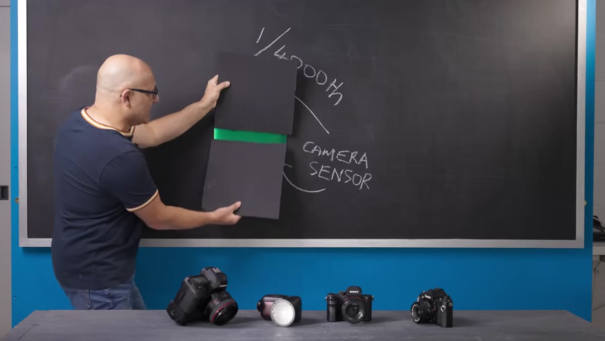 Animation showing shutter curtain traveling across sensor as narrow slit
