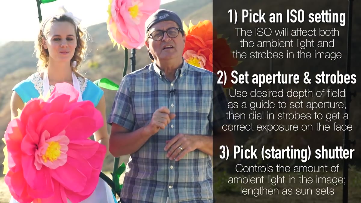 Explanation of shutter speed controlling ambient light independently