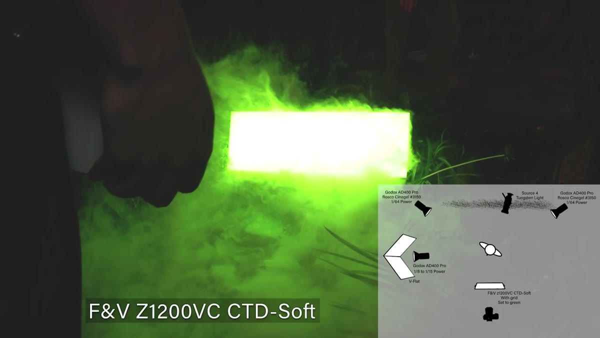 Green LED light positioned in front of the subject, grid attached