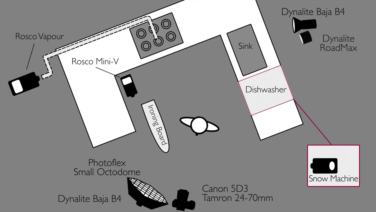 Pack and head with grid aimed at pots and sink area