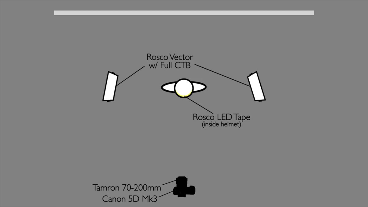 Two Rosco Vectorlights positioned camera left and camera right