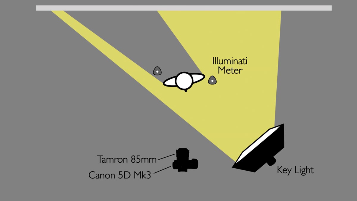 Second meter positioned in shadow area, away from key light
