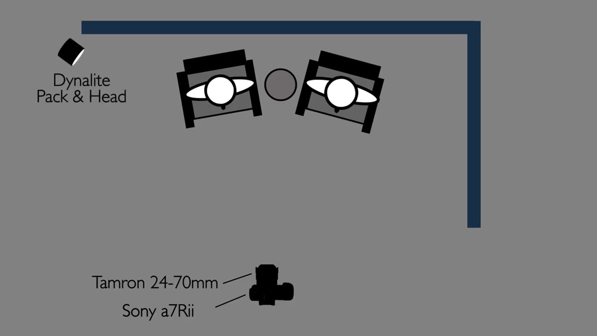 Two rim lights placed left and right behind subjects