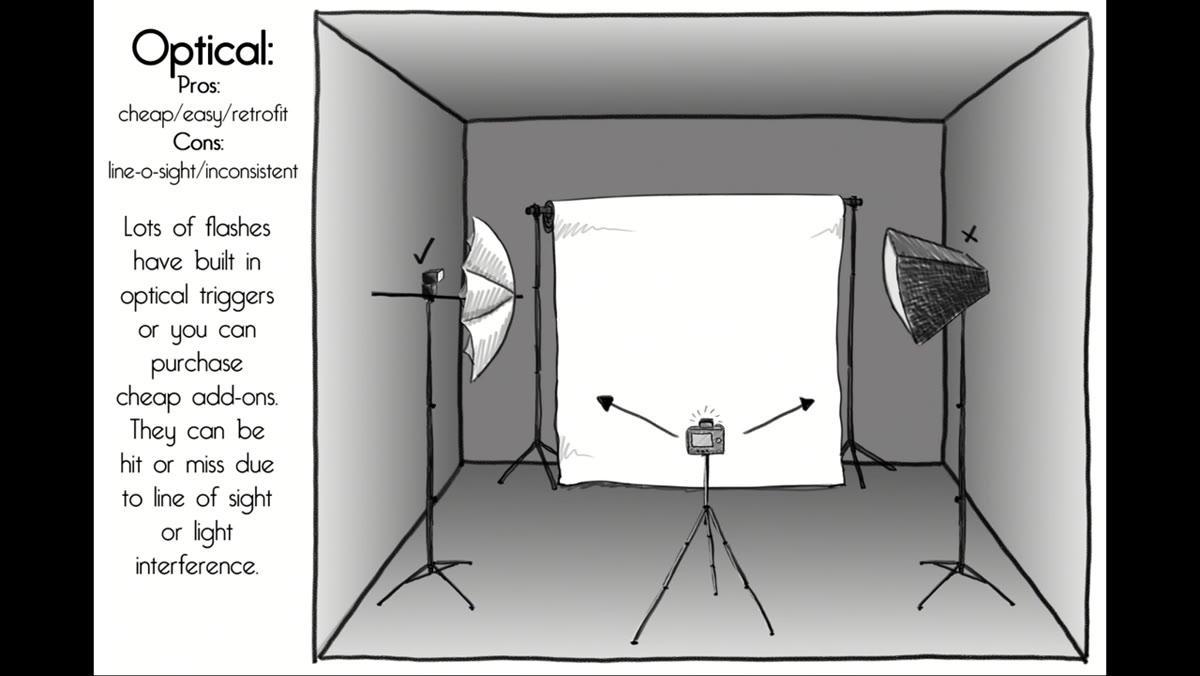 Softbox on the right blocking flash sensor from seeing main burst