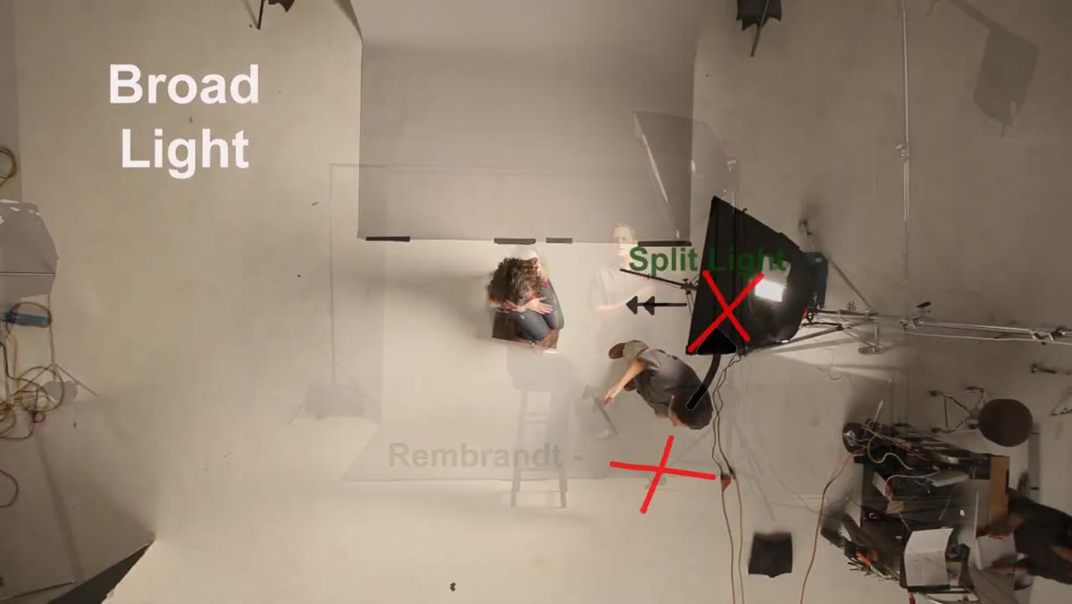 Subject turned away from light source, lit side facing camera