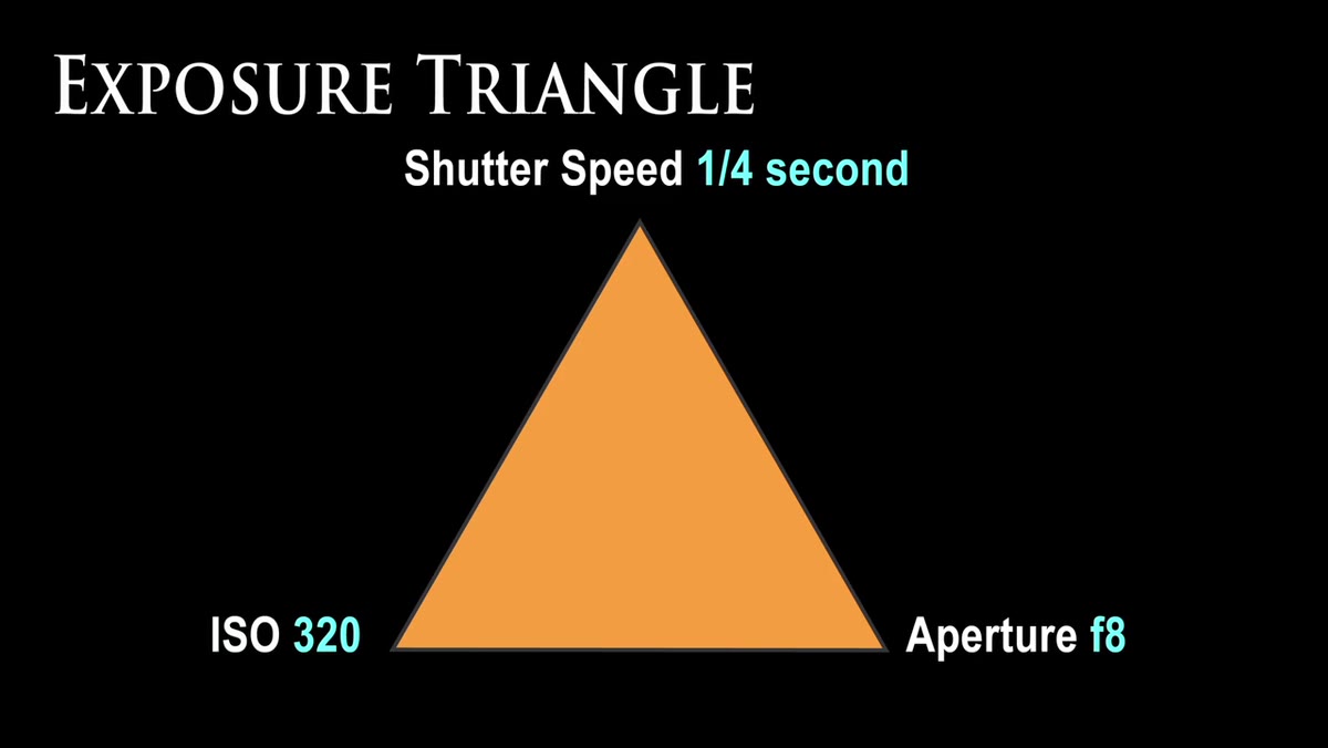 Camera settings discussion, f/8 at 1/4 second